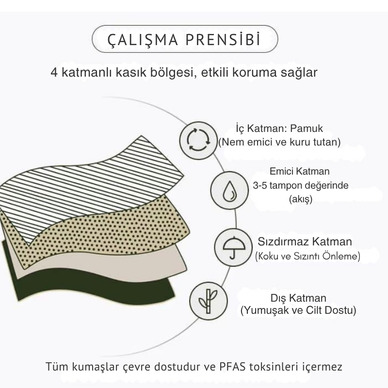 Alloric™ DailyFlow Külot (30-40 ml)